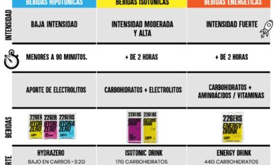 Mejora tu Rendimiento con el Hidratante Correcto