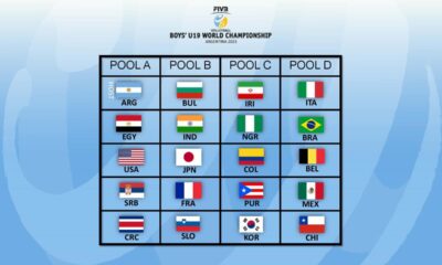 Costa Rica en el Grupo A para el Campeonato Mundial Sub-19 Masculino