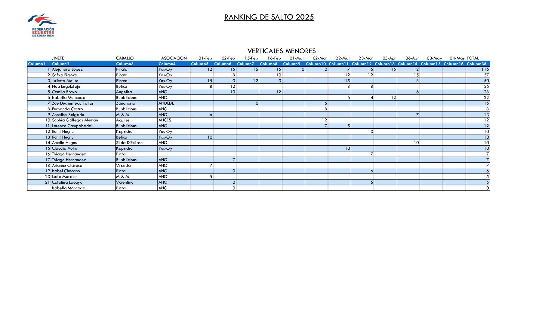 Ranking de Salto 2025